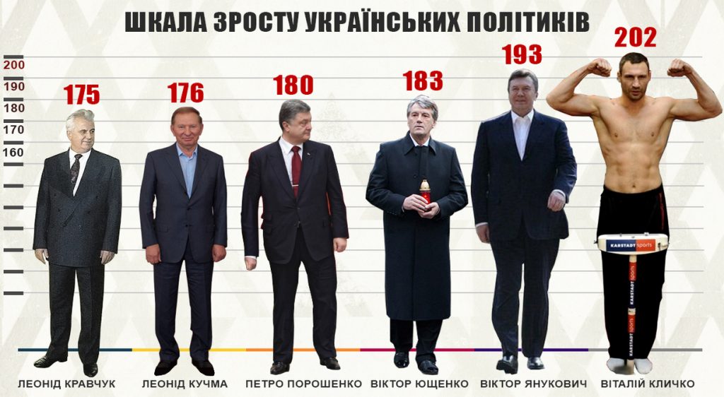 Зеленський Зріст: биография, личная жизнь и карьера президента Украины