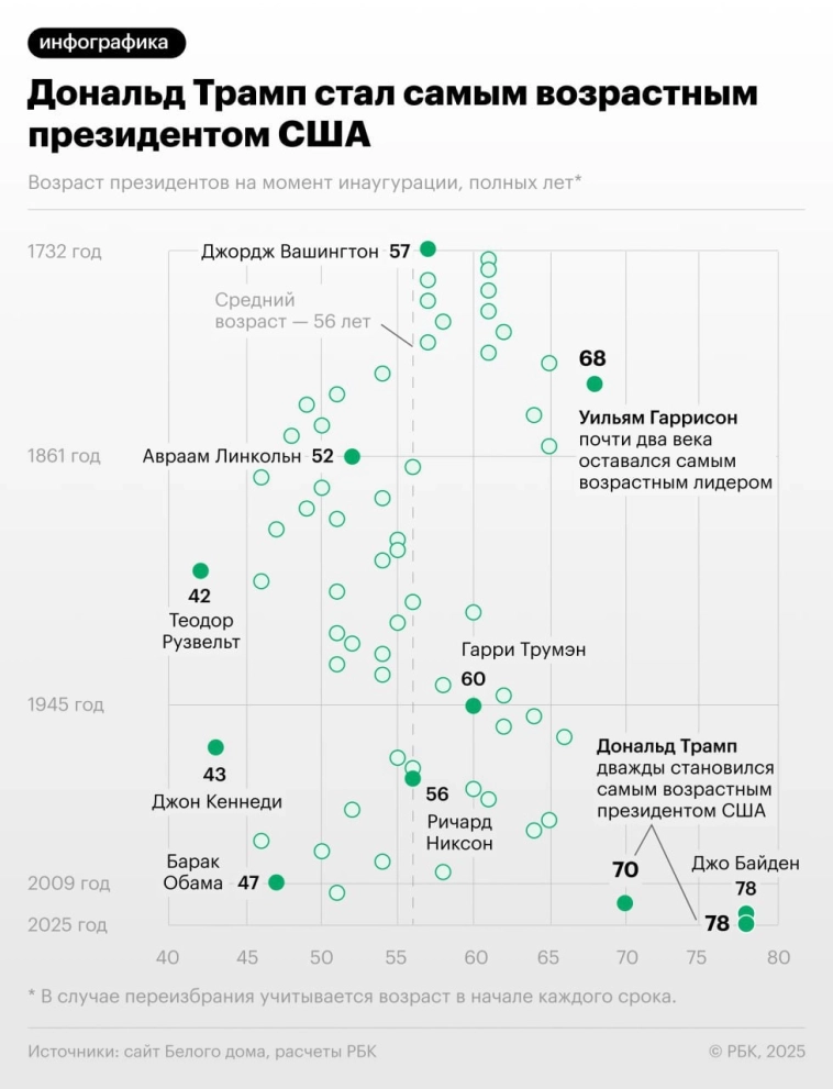 Сколько лет Трампу: подробный обзор возраста, биографии и жизненного пути Дональда Трампа