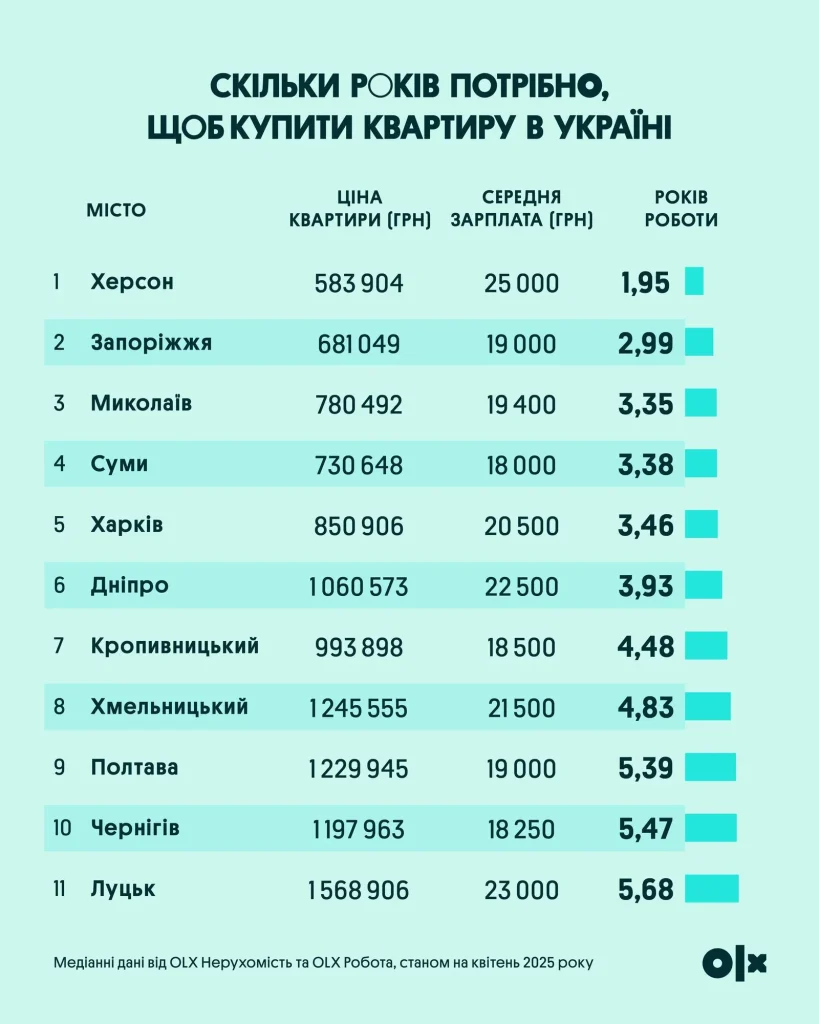 Скільки Років Усику: біографія, кар'єра та особисте життя