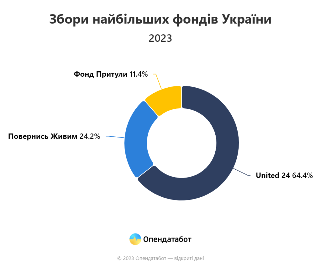 Сколько Детей У Сергея Притулы: Подробности Личной Жизни и Семьи