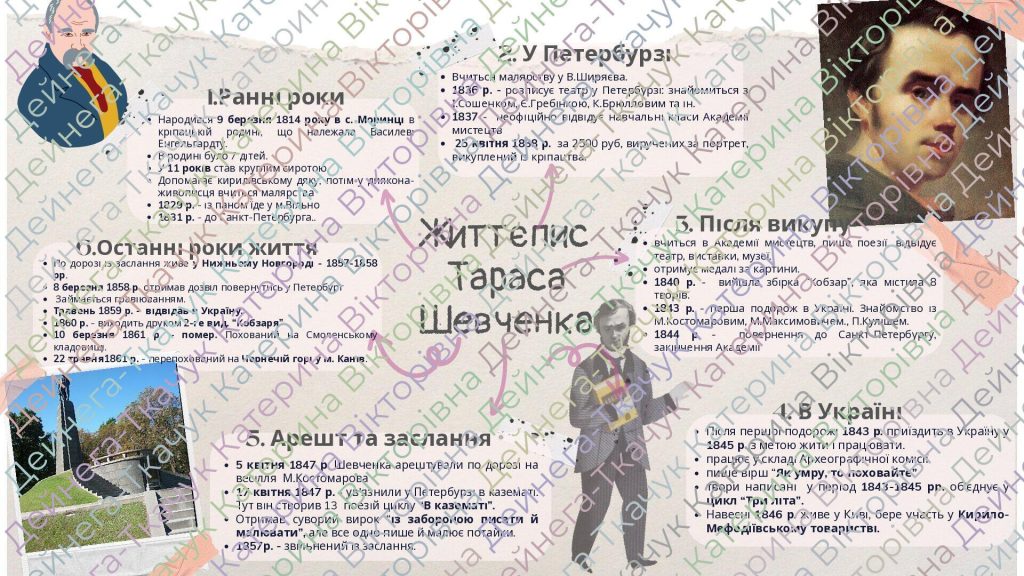 Біографія Тараса Шевченка: життєвий шлях, творчість і особисте життя