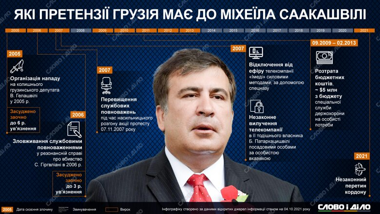 Саакашвили Сейчас: Современная Жизнь и Политическая Деятельность